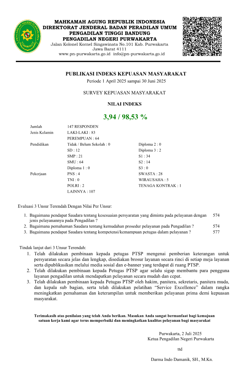 Indeks IKM